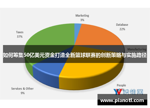 如何筹集50亿美元资金打造全新篮球联赛的创新策略与实施路径