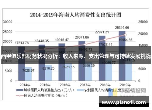 西甲俱乐部财务状况分析：收入来源、支出管理与可持续发展挑战